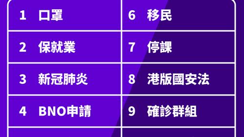 雅虎香港公布2020年度十大搜尋關鍵字